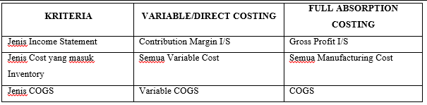 Costing adalah variable Variabel costing